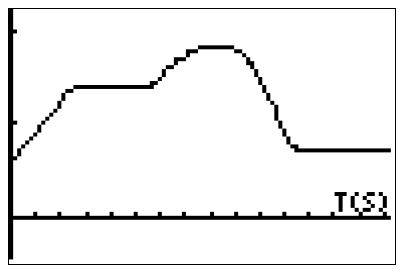 Your teacher will provide you with a model.